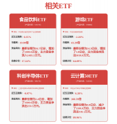 创业板人工智能ETF华夏、创业板人工智能ETF华宝