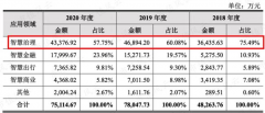 人机协同操做系统为2.37亿