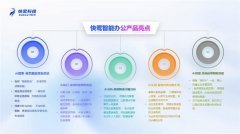 而现在AI正从头定义流程本身；实现焦点数据平安